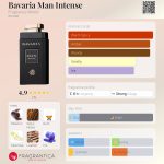 عطر ادکلن باواریا من اینتنس فراگرنس ورد - Bavaria Man Intense Fragrance World - بررسی، قیمت و خرید