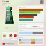 عطر ادکلن وی سول فریگرنس ورد - Vie Sol Fragrance World - بررسی، قیمت و خرید