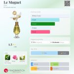 عطر ادکلن لو موگه دیور - Le Muguet Dior - بررسی، قیمت و خرید