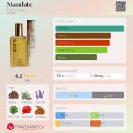 عطر ادکلن مندیت ایدن کلاسیک - Mandate Eden Classic - بررسی، قیمت و خرید