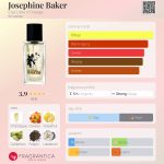 عطر ادکلن جوزفین بیکر اتا لیبر د اورنج - Josephine Baker Etat Libre d'Orange - بررسی، قیمت و خرید