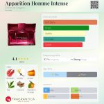 عطر ادکلن اَپَریشِن هوم اینتنز امانوئل اونه‌گارو - Apparition Homme Intense Emanuel Ungaro - بررسی، قیمت و خرید