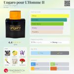 عطر ادکلن اونگارو پور لهوم دو امانوئل اونگارو - Ungaro pour L'Homme II Emanuel Ungaro - بررسی، قیمت و خرید