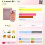 عطر ادکلن لینستنت دونته گرلن - L'Instant d'Un Ete Guerlain - بررسی، قیمت و خرید