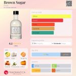 عطر ادکلن برون شوگر فرش - Brown Sugar Fresh - بررسی، قیمت و خرید