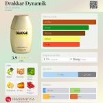 عطر ادکلن درکار دینامیک گای لاروش - Drakkar Dynamik Guy Laroche - بررسی، قیمت و خرید