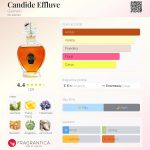 عطر ادکلن کاندید افلوو گرلن - Candide Effluve Guerlain - بررسی، قیمت و خرید