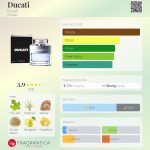 عطر ادکلن دوکاتی دوکاتی - Ducati Ducati - بررسی، قیمت و خرید
