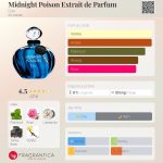 عطر ادکلن میدنایت پویزن اکستریت د پارفوم دیور - Midnight Poison Extrait de Parfum Dior - بررسی، قیمت و خرید