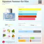 عطر ادکلن سیگنیچر سامر فور هیم دیوید بکهام - Signature Summer for Him David Beckham - بررسی، قیمت و خرید