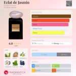 عطر ادکلن اکلات د جاسمین جورجیو آرمانی - Eclat de Jasmin Giorgio Armani - بررسی، قیمت و خرید