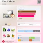 عطر ادکلن وایس اند ورچو دکورت - Vice & Virtue Decorté - بررسی، قیمت و خرید