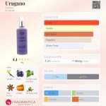 عطر ادکلن اورگانو بایبلوس - Uragano Byblos - بررسی، قیمت و خرید