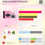 عطر ادکلن مادمازل لا پوسی کت هویتی تویتی - Mademoiselle la Pussycat Hoity Toity - بررسی، قیمت و خرید