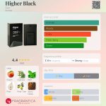 عطر ادکلن هایِر بِلَک دیور - Higher Black Dior - بررسی، قیمت و خرید
