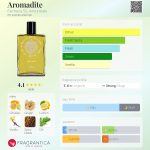 عطر ادکلن آرومادیت فارماسیا اس‌اس آنونزیاتا - Aromadite Farmacia SS. Annunziata - بررسی، قیمت و خرید