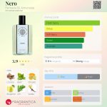 عطر ادکلن نرو فارماسیا اس‌اس. آنونزیاتا - Nero Farmacia SS. Annunziata - بررسی، قیمت و خرید