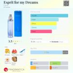 عطر ادکلن اسپریت فور مای دریمز اسپریت - Esprit for my Dreams Esprit - بررسی، قیمت و خرید