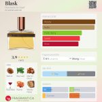 عطر ادکلن بلسک هامیکی و گریف - Blask Humiecki & Graef - بررسی، قیمت و خرید