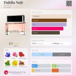 عطر ادکلن دالیا نوآر ژیوانشی - Dahlia Noir Givenchy - بررسی، قیمت و خرید