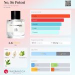 عطر ادکلن نو. ۸۶ پوتوسی فراو تونی‌س پرفیوم - No. 86 Potosi Frau Tonis Parfum - بررسی، قیمت و خرید