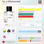 عطر ادکلن نو فیفتین ووستنویند فراو تونیس پرفیوم - No. 15 Wüstenwind Frau Tonis Parfum - بررسی، قیمت و خرید