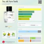 عطر ادکلن نو سیکسدی ایت نیویورک فرو تونیس پرفیوم - No. 68 New York Frau Tonis Parfum - بررسی، قیمت و خرید