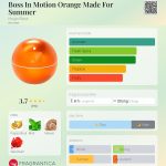 عطر ادکلن باس این موشن اورنج مید فور سامر هوگو بوس - Boss In Motion Orange Made For Summer Hugo Boss - بررسی، قیمت و خرید
