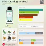 عطر ادکلن دی اند جی آنتولوژی له فو ۲۱ دولچه اند گابانا - D&G Anthology Le Fou 21 Dolce&Gabbana - بررسی، قیمت و خرید