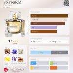 عطر ادکلن سُ فرنچ آیزنبرگ - So French! Eisenberg - بررسی، قیمت و خرید