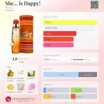 عطر ادکلن شی ایز هپی هونکا - She... is Happy! Hunca - بررسی، قیمت و خرید