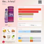 عطر ادکلن شی ایز سک.سی هونکا - She... is Sexy! Hunca - بررسی، قیمت و خرید