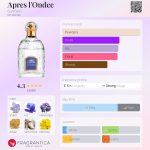 عطر ادکلن آپرز لوندی گرلن - Apres l'Ondee Guerlain - بررسی، قیمت و خرید