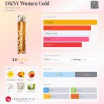 عطر ادکلن دی کی ان وای ومن گلد دانا کارن - DKNY Women Gold Donna Karan - بررسی، قیمت و خرید