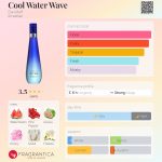 عطر ادکلن کول واتر ویو داویدف - Cool Water Wave Davidoff - بررسی، قیمت و خرید