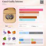 عطر ادکلن گوچی گیلتی اینتنس گوچی - Gucci Guilty Intense Gucci - بررسی، قیمت و خرید