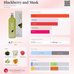 عطر ادکلن بِلَک‌بِری اَند ماسک فروتس اند پشن - Blackberry and Musk Fruits & Passion - بررسی، قیمت و خرید