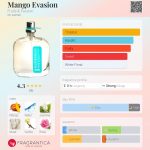 عطر ادکلن منگو اویژن فروتس اند پشن - Mango Evasion Fruits & Passion - بررسی، قیمت و خرید