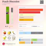 عطر ادکلن پیچ آبسشن فروتس اند پشن - Peach Obsession Fruits & Passion - بررسی، قیمت و خرید