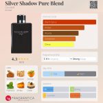 عطر ادکلن سیلور شادو پیور بلند داویدف - Silver Shadow Pure Blend Davidoff - بررسی، قیمت و خرید