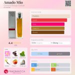 عطر ادکلن آمادو میو جیانلوکا بولگا کوتور - Amado Mio Gianluca Bulega Couture - بررسی، قیمت و خرید