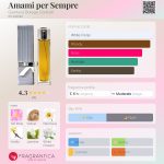 عطر ادکلن آمامى پىِر سمپره جیانلوکا بولگا کوتور - Amami per Sempre  Gianluca Bulega Couture - بررسی، قیمت و خرید