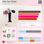 عطر ادکلن دیتا ون تی‌س دیتا ون تی‌س - Dita Von Teese Dita Von Teese - بررسی، قیمت و خرید