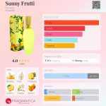 عطر ادکلن سانی فروتی اسکادا - Sunny Frutti Escada - بررسی، قیمت و خرید