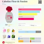 عطر ادکلن کابوتین فلور د پاسیو‌ن گرس - Cabotine Fleur de Passion Grès - بررسی، قیمت و خرید