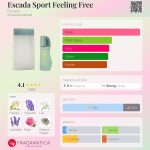 عطر ادکلن اسکادا اسپرت فیلیگ فری اسکادا - Escada Sport Feeling Free Escada - بررسی، قیمت و خرید