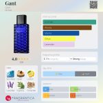 عطر ادکلن گنت گَنت - Gant Gant - بررسی، قیمت و خرید