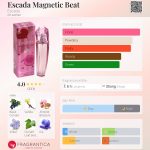 عطر ادکلن اسکادا مگنتیک بیت اسکادا - Escada Magnetic Beat Escada - بررسی، قیمت و خرید