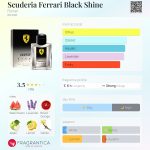 عطر ادکلن اسکودریا فراری بلک شاین فراری - Scuderia Ferrari Black Shine Ferrari - بررسی، قیمت و خرید