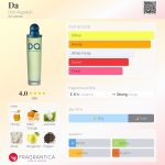 عطر ادکلن دا دون آلگودون - Da Don Algodon - بررسی، قیمت و خرید